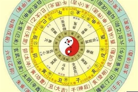 生辰五行屬性|生辰八字五行排盤，免費八字算命網，生辰八字算命姻緣，免費八。